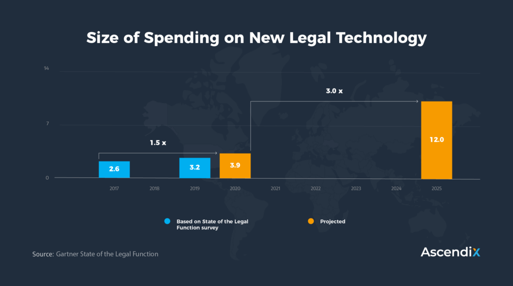 legal technology