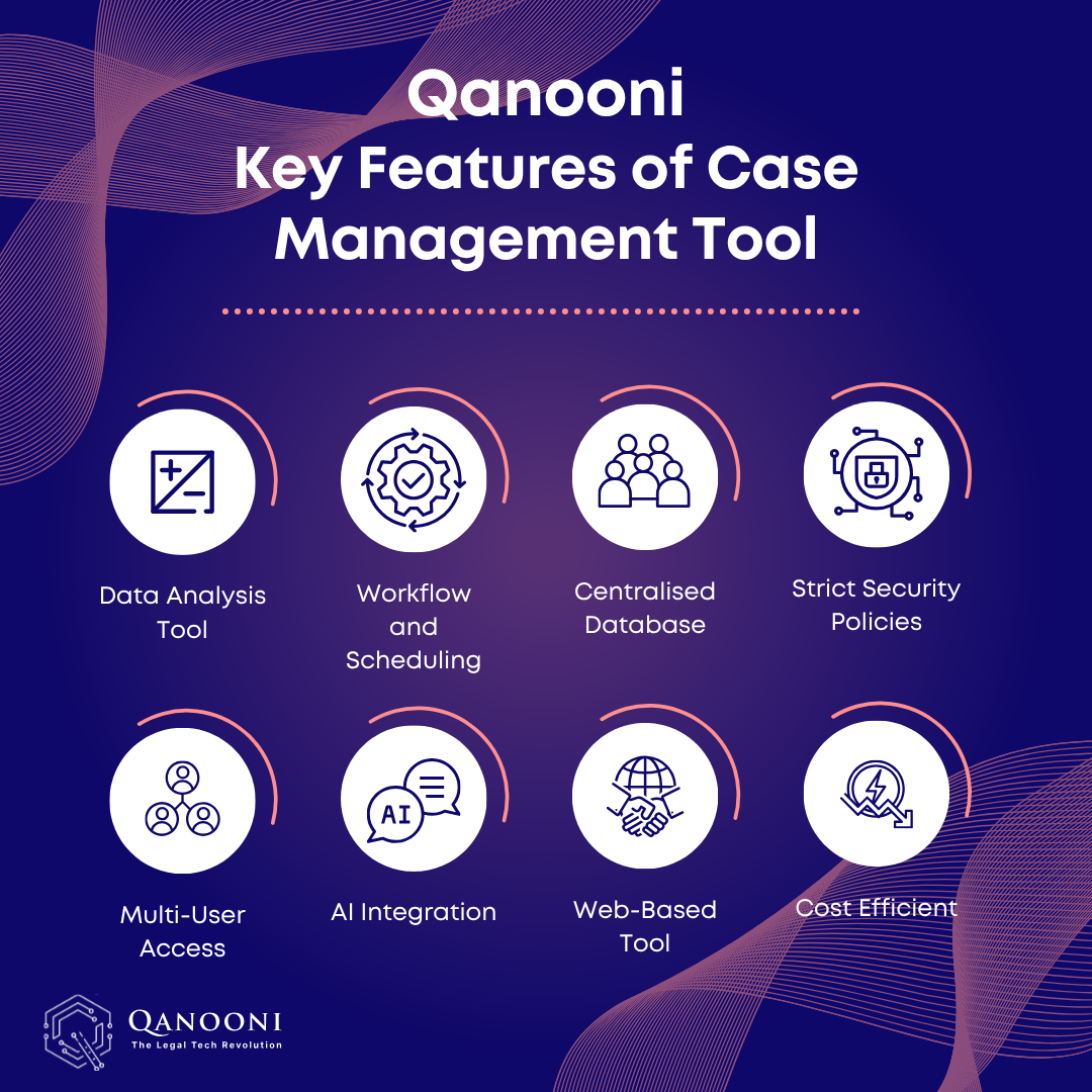 Qanooni AI Case Management Tool Features