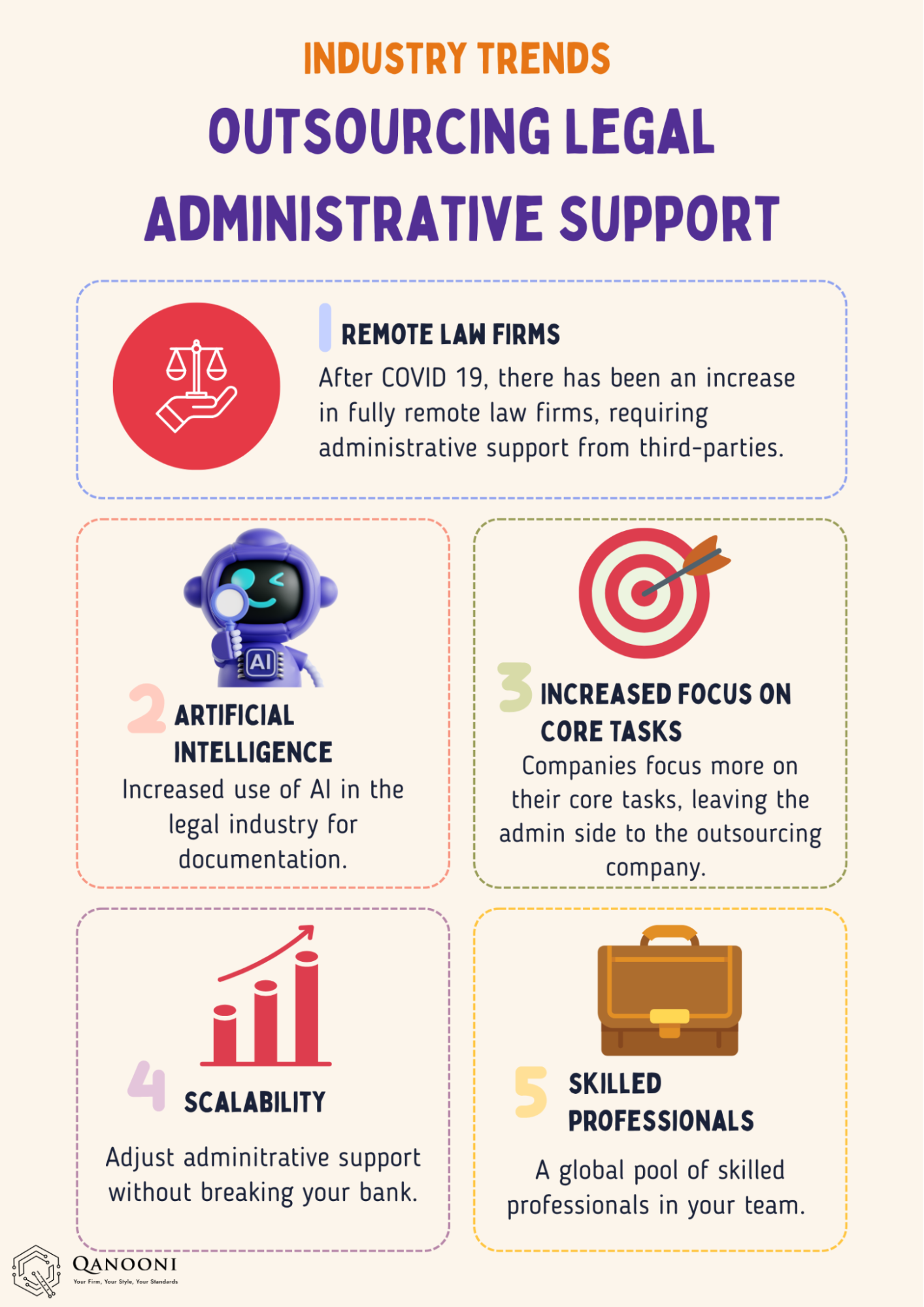Outsourcing Law Firm Administrative Support