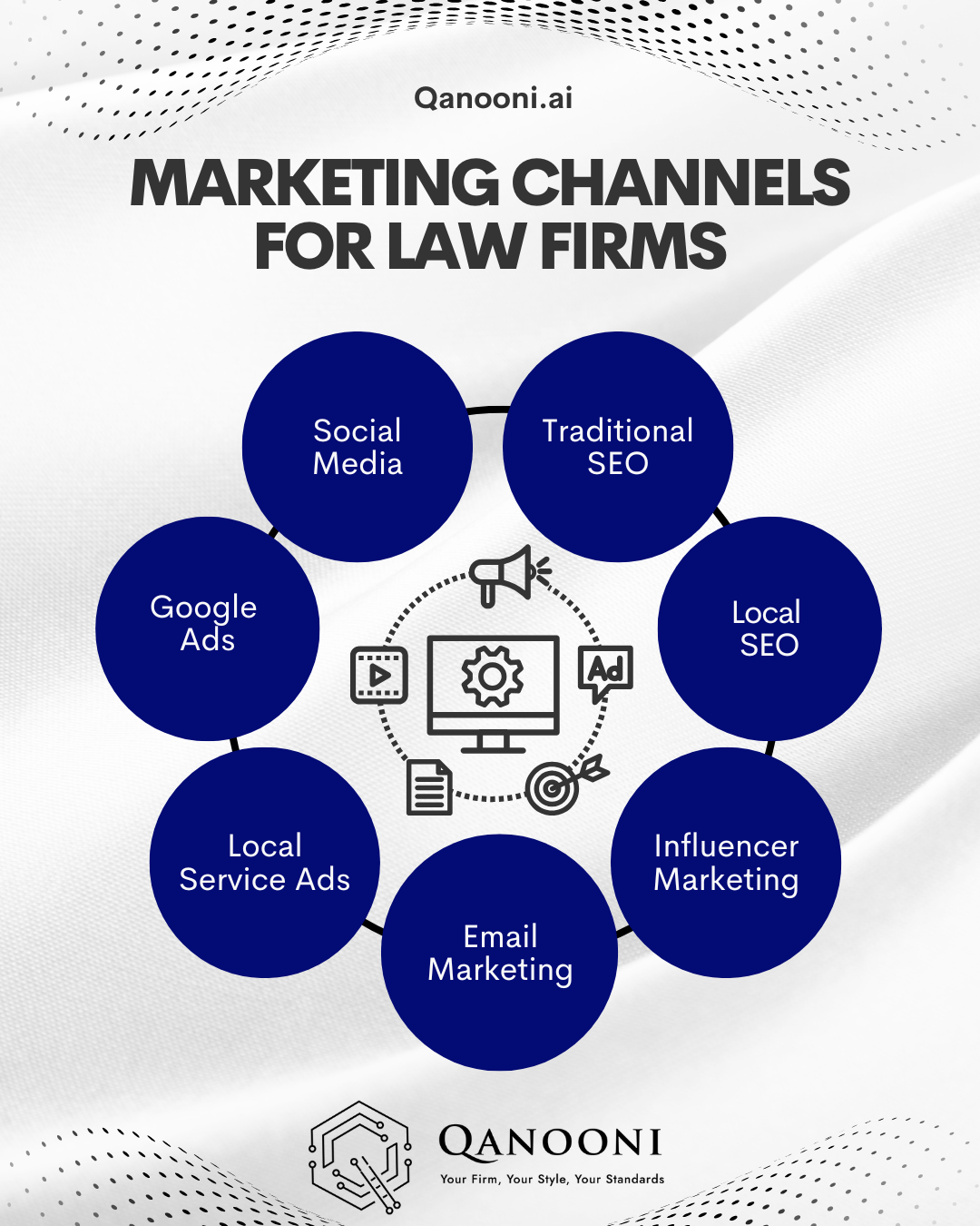 Law firm marketing channels