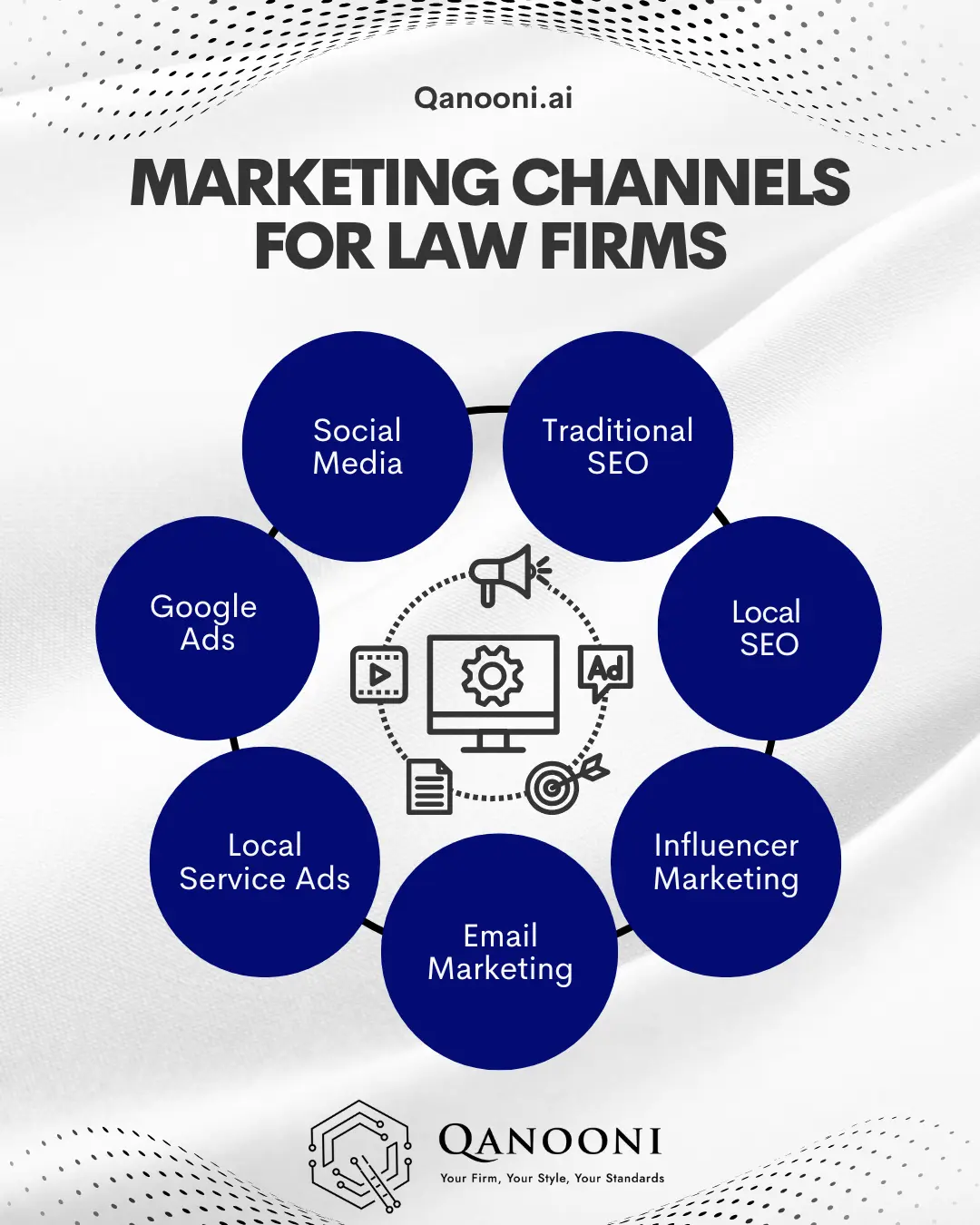 Law firm marketing channels