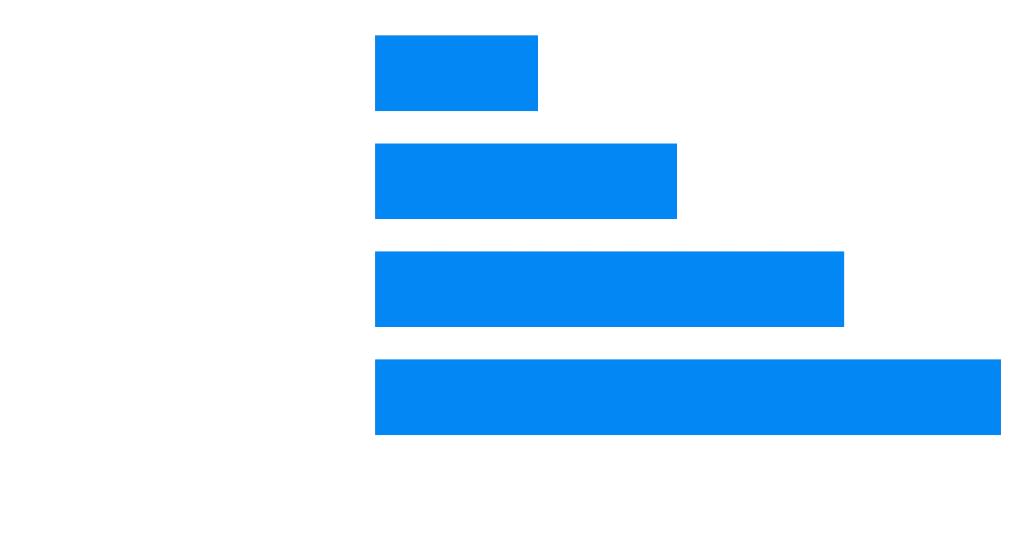 Legal AI Maturity Model